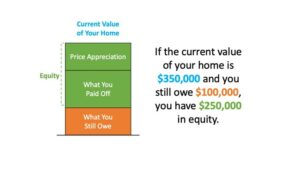 A Look at Home Price Appreciation and What It Means for Sellers