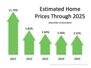 What Does the Future Hold for Home Prices?