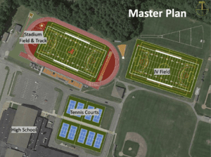 Regional School Committee gets first look at ARHS athletic complex project