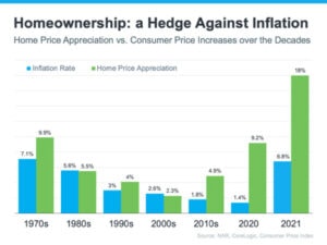 How homeownership can help shield you from inflation