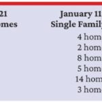 MG chart_single family homes