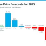 home-price-forecasts-projections-for-2023-MEM