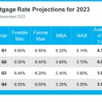 mortgage-rate-projections-for-2023-MEM-Eng