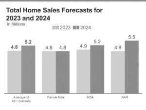 The Latest 2024 Housing Market Forecast