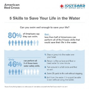 American Red Cross 5 Skills to Save Your Life in the Water. (Photo/submitted)